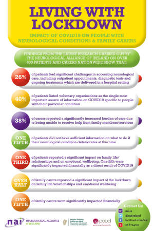 Key points of the survey findings