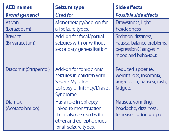 Types of Anti-Epileptic Drugs (AEDs) | Epilepsy Ireland